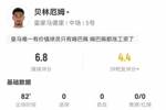 贝林厄姆数据：0射门，1次关键传球，1解围2抢断，评分仅6.8