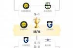 本赛季亚冠二级决赛对阵：利雅得胜利vs大阪钢巴，5月16日进行